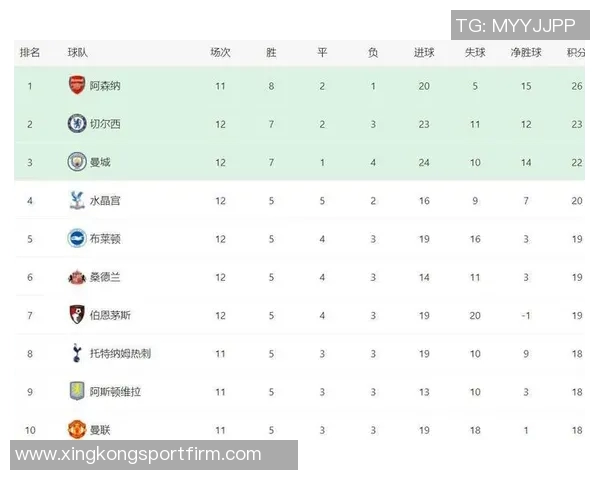 英超球队非洲杯球员身价排名曼联曼城占据前两位阿森纳切尔西无一参赛