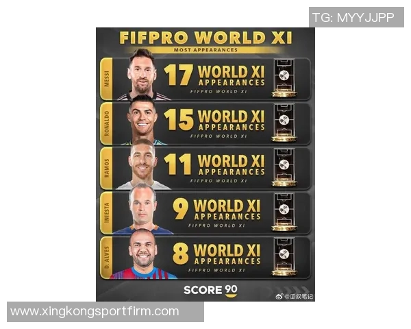 梅西与C罗再创辉煌38岁梅西17次入选最佳40岁C罗15次紧随其后